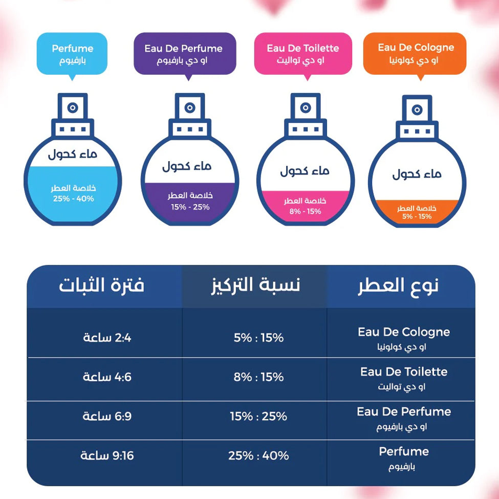 عطر تشانس او تندر من شانيل للنساء او دو تواليت