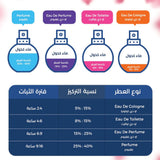 عطر تشانس او تندر من شانيل للنساء او دو تواليت