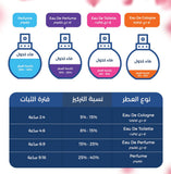عطر دنهل بيرسوت او دو تواليت75مل