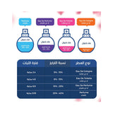 عطر رومانس من رالف لورين للنساء او دي برفيوم