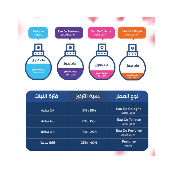 عطر بولغاري جولديا ذا رومان نايت أبسولوت للنساء أو دي بارفيوم